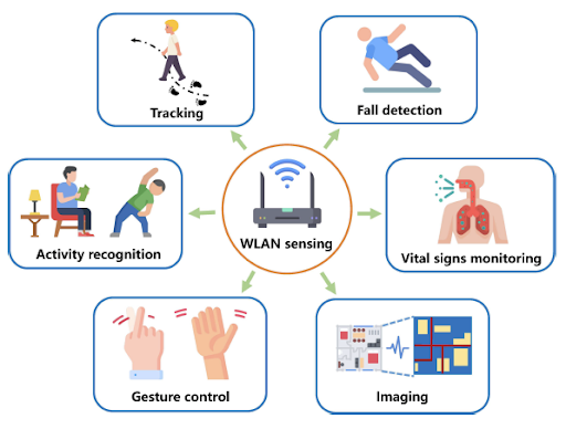 wifi-sensing-applications